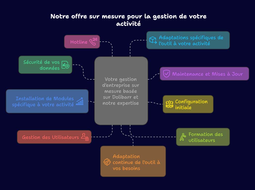 offre_gestion_entreprise_sur_mesure